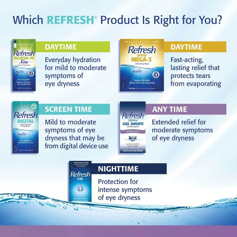 slide 9 of 12, Refresh Optive Gel Drops Lubricant Eye Gel - 0.33 fl oz (10 mL), 0.33 fl oz