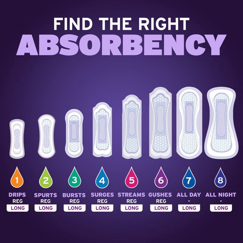 slide 4 of 8, Poise Overnight Incontinence Pads for Women - Ultimate Extra Coverage - 8 Drop - Extra Coverage - 22ct, 22 ct