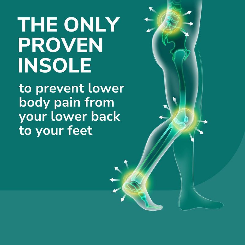 slide 4 of 9, Dr. Scholl's Prevent Pain Women's Shoe Insoles - Size 6-10, 1 ct