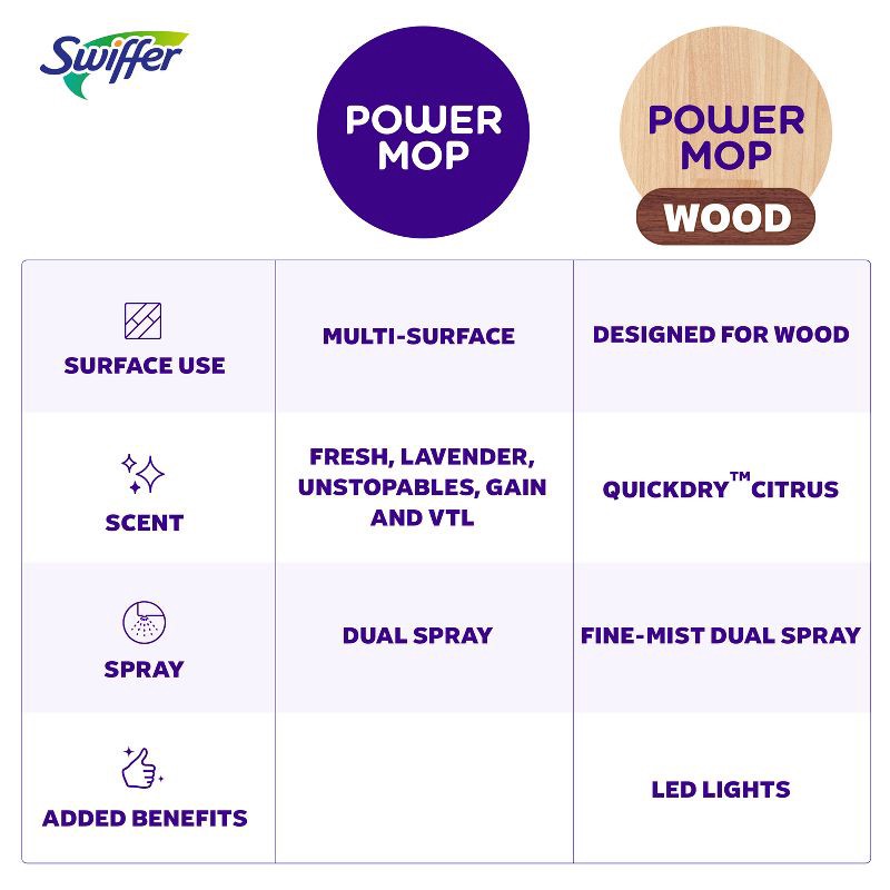 slide 8 of 11, Swiffer Power Mop Wood Mop Kit for Wood Floor Cleaning, 1 ct