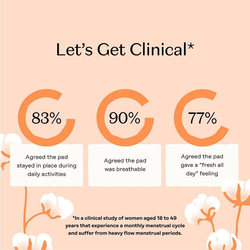 slide 8 of 15, The Honey Pot Company 100% Organic Cotton Comfort Cover Heavy Flow Daytime Pads - 16ct, 16 ct