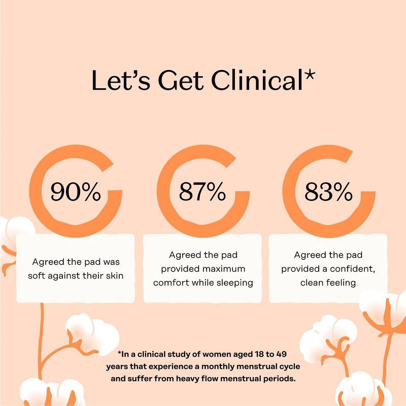 slide 8 of 15, The Honey Pot Company 100% Organic Cotton Comfort Cover Heavy Flow Overnight Pads - 16ct, 16 ct