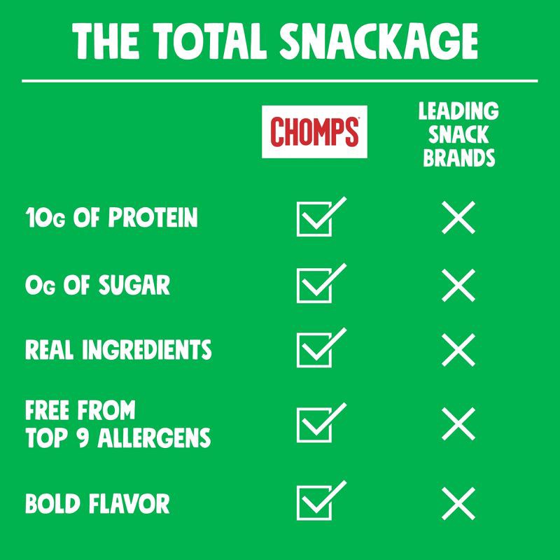 slide 4 of 8, Chomps Snack Sticks Chomps Jalapeno Beef Sticks - 9.2oz/8ct, 9.2 oz, 8 ct