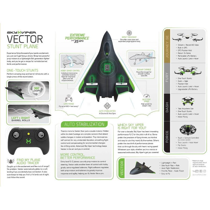 slide 7 of 7, Sky Viper Vector Performance Stunt Jet, 1 ct