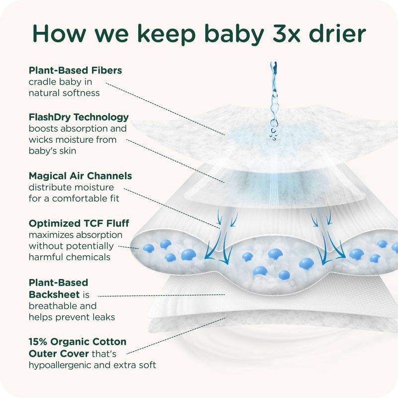 slide 6 of 10, HealthyBaby Certified Safe Organic Cotton Enhanced Diapers - Size 2 - 62ct, 2 x 62 ct