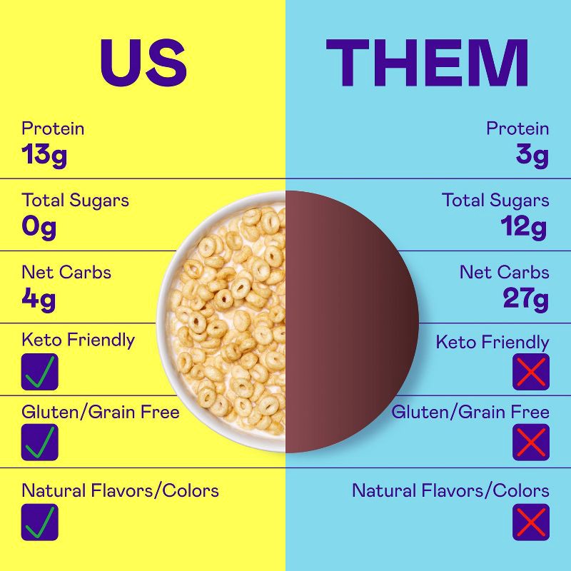 slide 4 of 6, MAGIC SPOON Honey Nut Protein Breakfast Cereal - 7oz, 7 oz