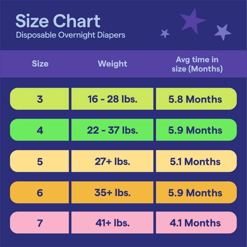 slide 8 of 9, Disposable Overnight Diapers - Size 5 - 50ct - up&up™, 5 x 50 ct