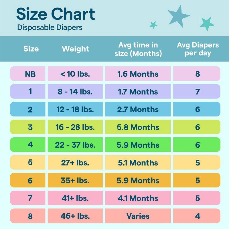 slide 5 of 9, Disposable Diapers - Size 7 - 112ct - up&up™, 7 x 112 ct