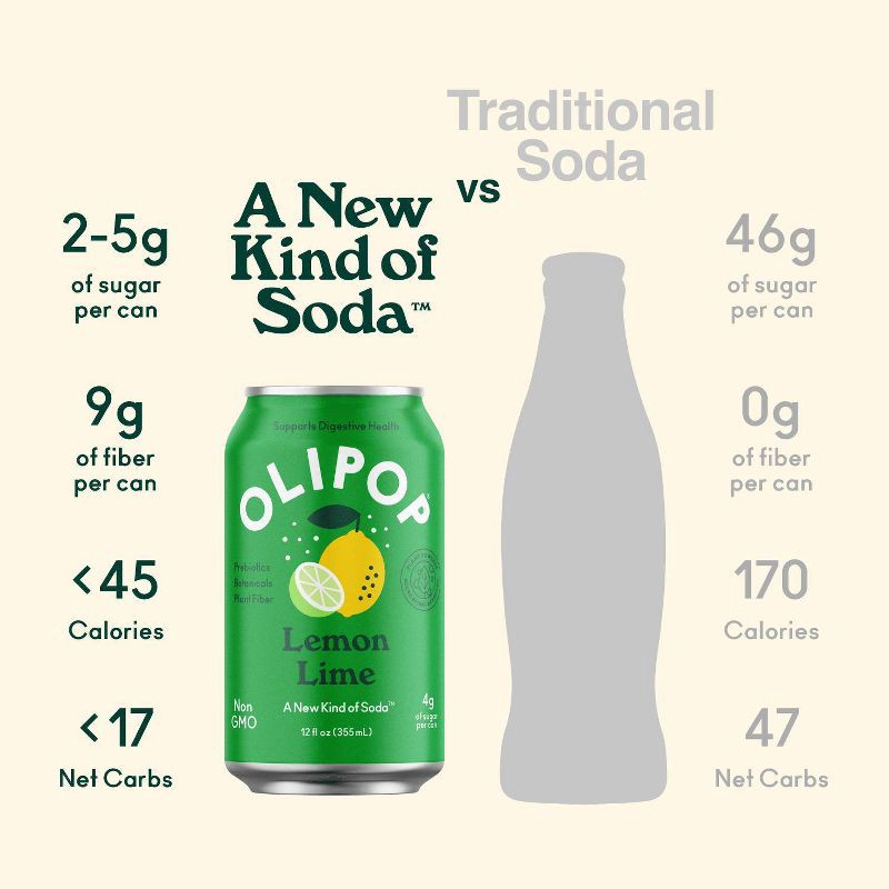 slide 5 of 6, OLIPOP Lemon Lime Prebiotic Soda - 12 fl oz Can, 12 fl oz