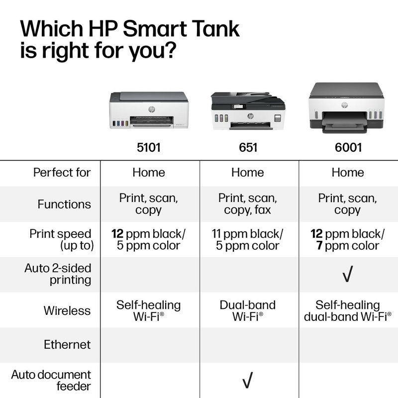slide 8 of 19, HP Inc. HP Smart Tank 5101 Wireless All-In-One Color Refillable Supertank Printer, Scanner, Copier (1F3Y0A), 1 ct