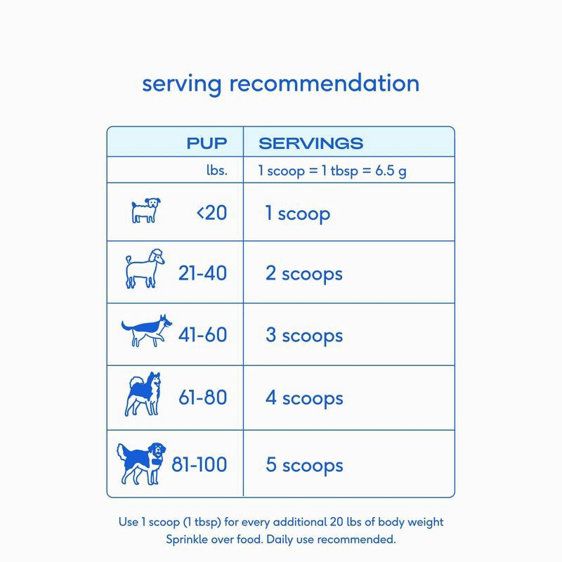 slide 6 of 7, Native Pet WonderGland Anal Gland Supplement with Pumpkin for Dogs - 16oz, 16 oz