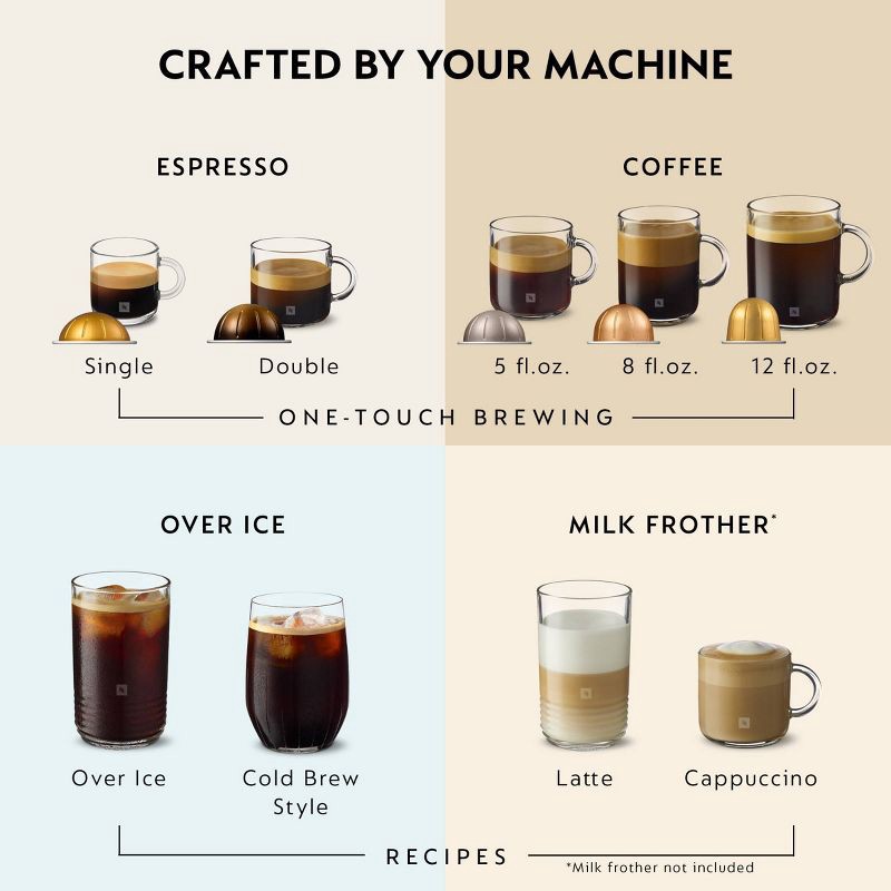 slide 6 of 11, Nespresso Vertuo Pop+ Coffee and Espresso Maker by Breville, Dark Gray: Freestanding, 12 Capsules, Automatic Shut-Off, 12 ct