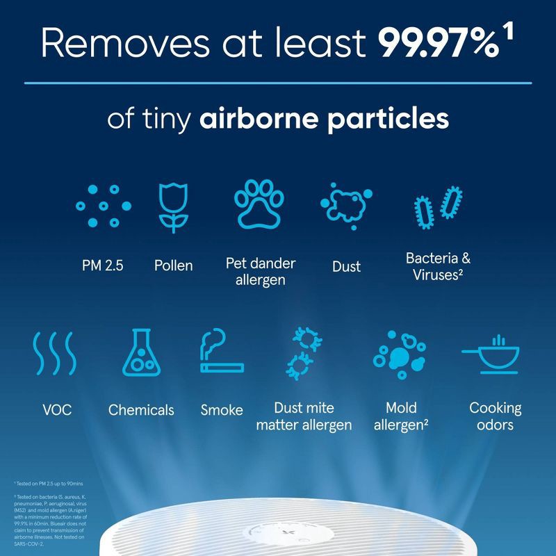 slide 4 of 9, Blueair Pure 311i Max HEPA Air Purifier, 1858 sq. ft. Coverage, Smartphone App Control, Quiet, Energy Star Certified, 1 ct