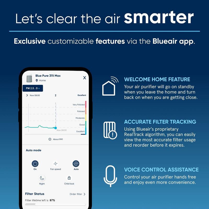 slide 8 of 9, Blueair Pure 311i Max HEPA Air Purifier, 1858 sq. ft. Coverage, Smartphone App Control, Quiet, Energy Star Certified, 1 ct