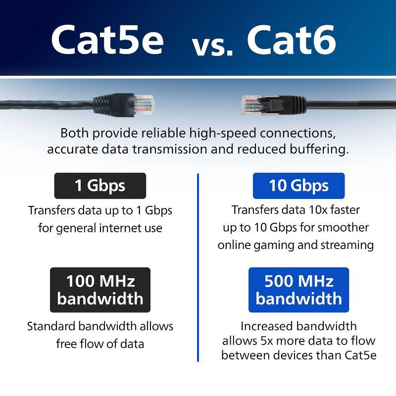 slide 5 of 8, Philips 7' Cat6 Ethernet Cable - Black, 1 ct