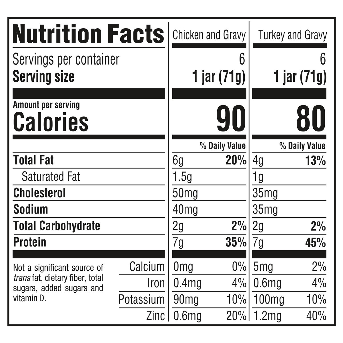 slide 2 of 13, Gerber Stage 2 Baby Food, Meat Lover Variety Pack, 2.5 oz Jar (12 Pack), 30 oz