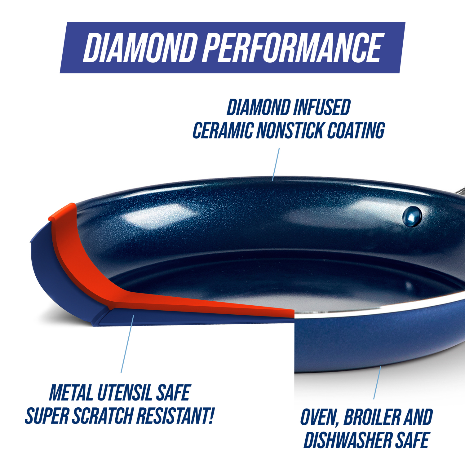 slide 3 of 5, Blue Diamond Skillet w/ Helper Handle, 4.8 qt