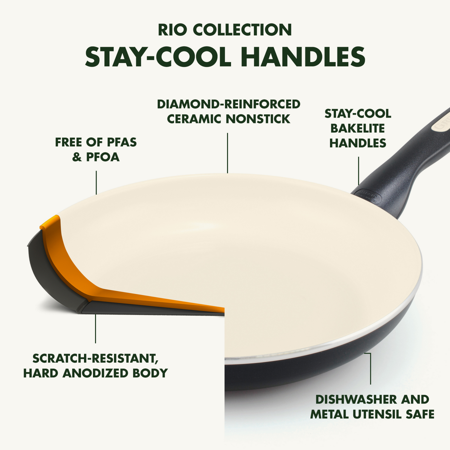 slide 5 of 8, GreenPan Rio Ceramic Nonstick Covered Saucepan - Black/Cream, 2 qt
