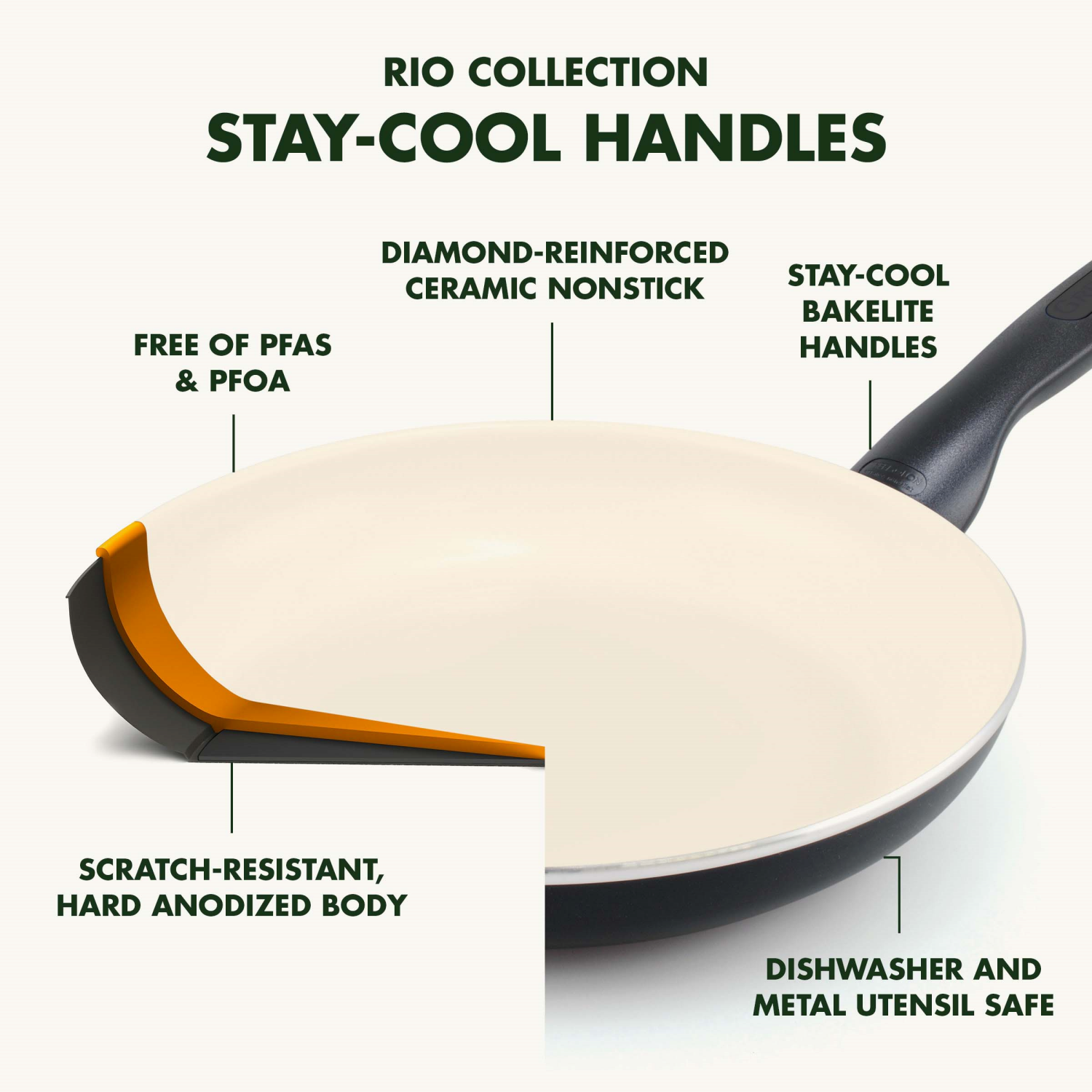 slide 5 of 8, GreenPan Black Rio Collection Ceramic Nonstick Frypan Set 7 Inch + 9.5 Inch + 11 Inch 3 Pieces 1 ea, 1 ct