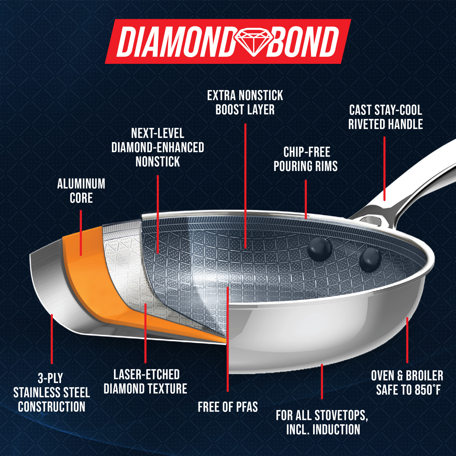 slide 6 of 8, Blue Diamond Bond 8" Fry Pan, 8 in
