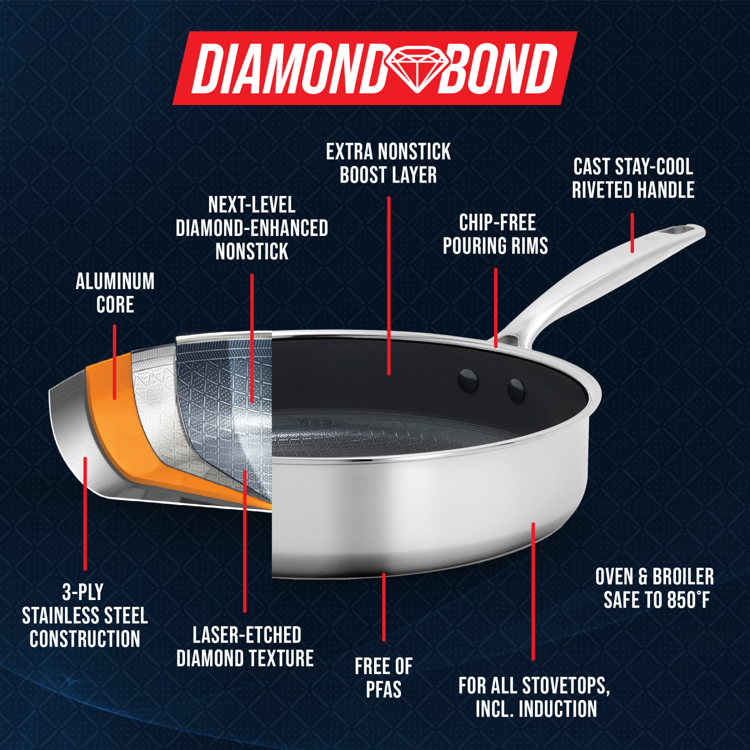 slide 6 of 8, Blue Diamond Bond 4 QT Covered Saute Pan, 4 qt