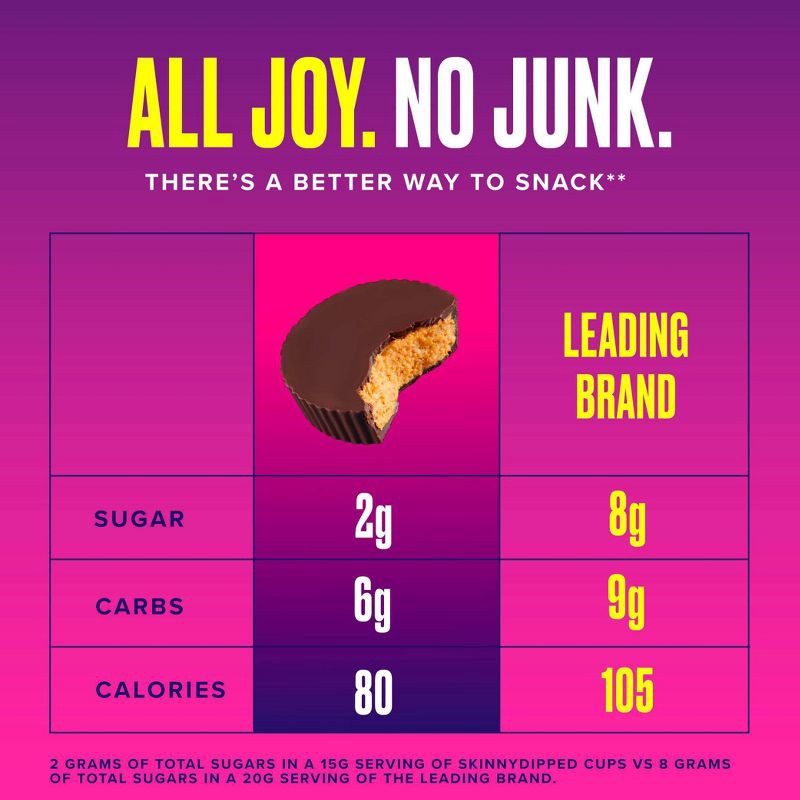 slide 5 of 10, SkinnyDipped Dark Chocolate Peanut Butter Cups - 3.17oz, 3.17 oz