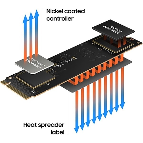 slide 5 of 9, Samsung Mz-V8V1T0B/Am 1 Tb Solid State Drive - M.2 2280 Internal - Pci Express Nvme (Pci Express Nvme 3.0 X4) - Desktop Pc Device Supported - 3500 Mb/S Maximum Read Transfer Rate - 256-Bit Encryption Standard - 5 Year Warranty, 1 ct