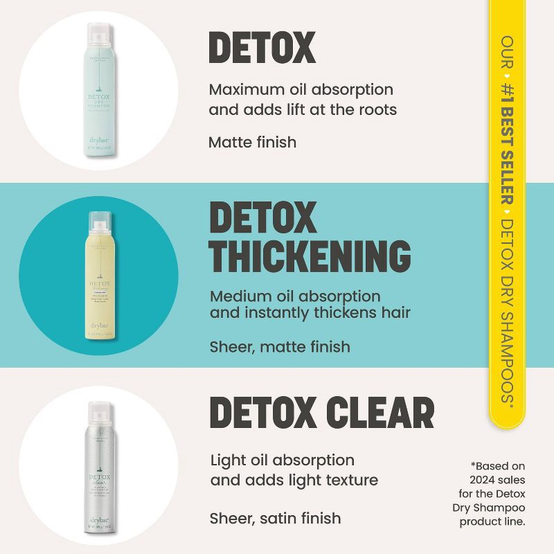 slide 8 of 11, Drybar Detox Thickening Shampoo for Thickening Hair - 3.8 fl oz - Ulta Beauty, 3.8 fl oz