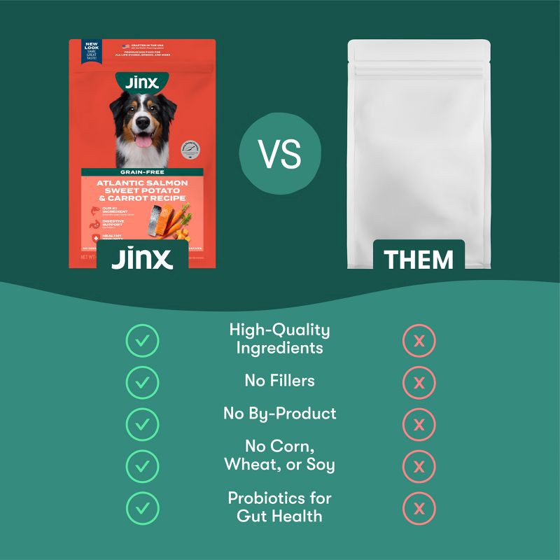 slide 6 of 9, Jinx Grain-Free Dry Dog Food with Salmon, Sweet Potato & Carrot Flavor - 11.5lbs, 11.5 lb