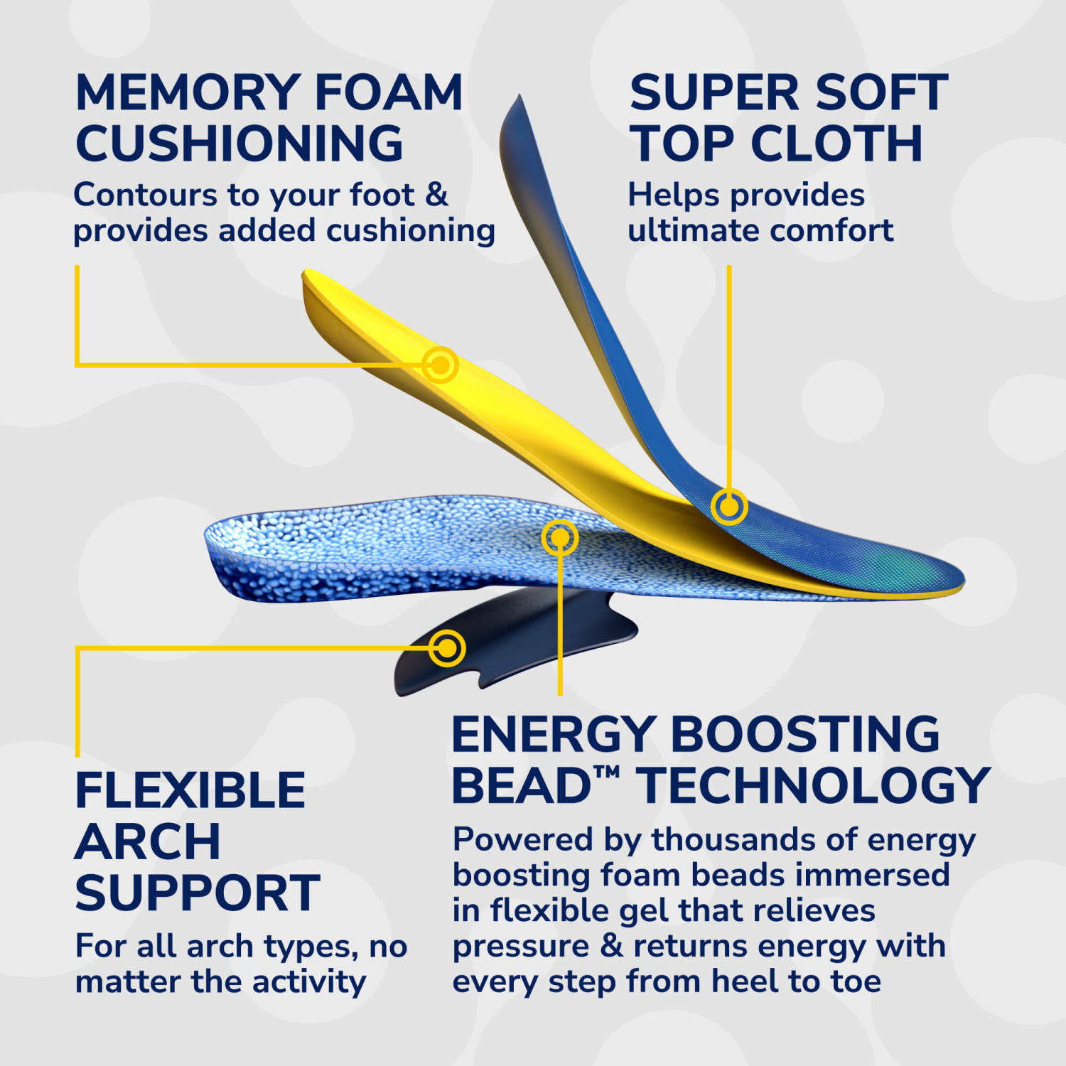 slide 2 of 8, Dr. Scholl's 24-Hour Energy Multipurpose Insoles, Returns Energy with every step, Relieves Foot Pressure & Tired Achy Feet, Memory Foam & Gel Insert, Women's Shoe Size 6-10, 1 Pair, 1 ct