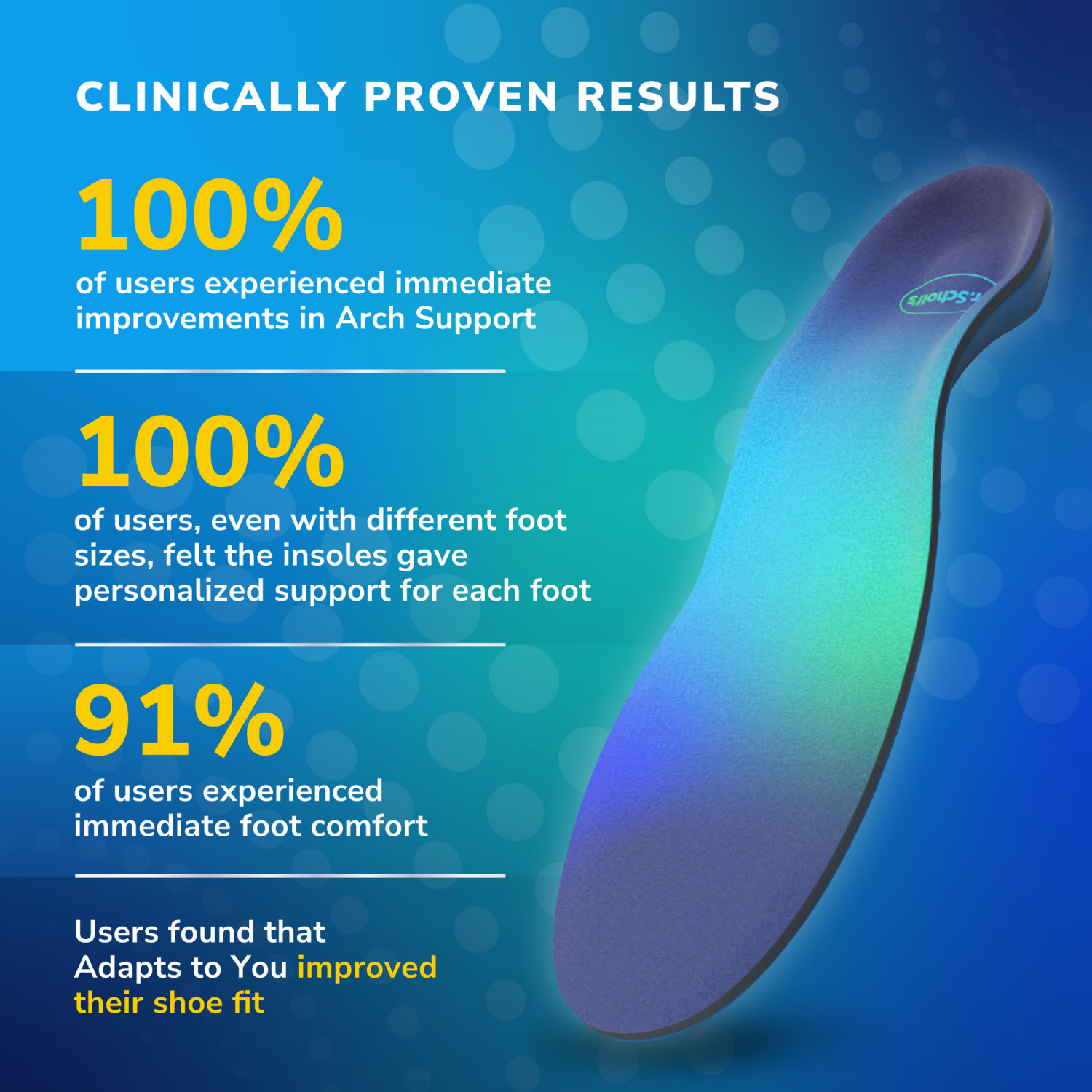slide 4 of 8, Dr. Scholl's Men's 8-14 Adapts to You Insoles 1 Pair, 1 ct