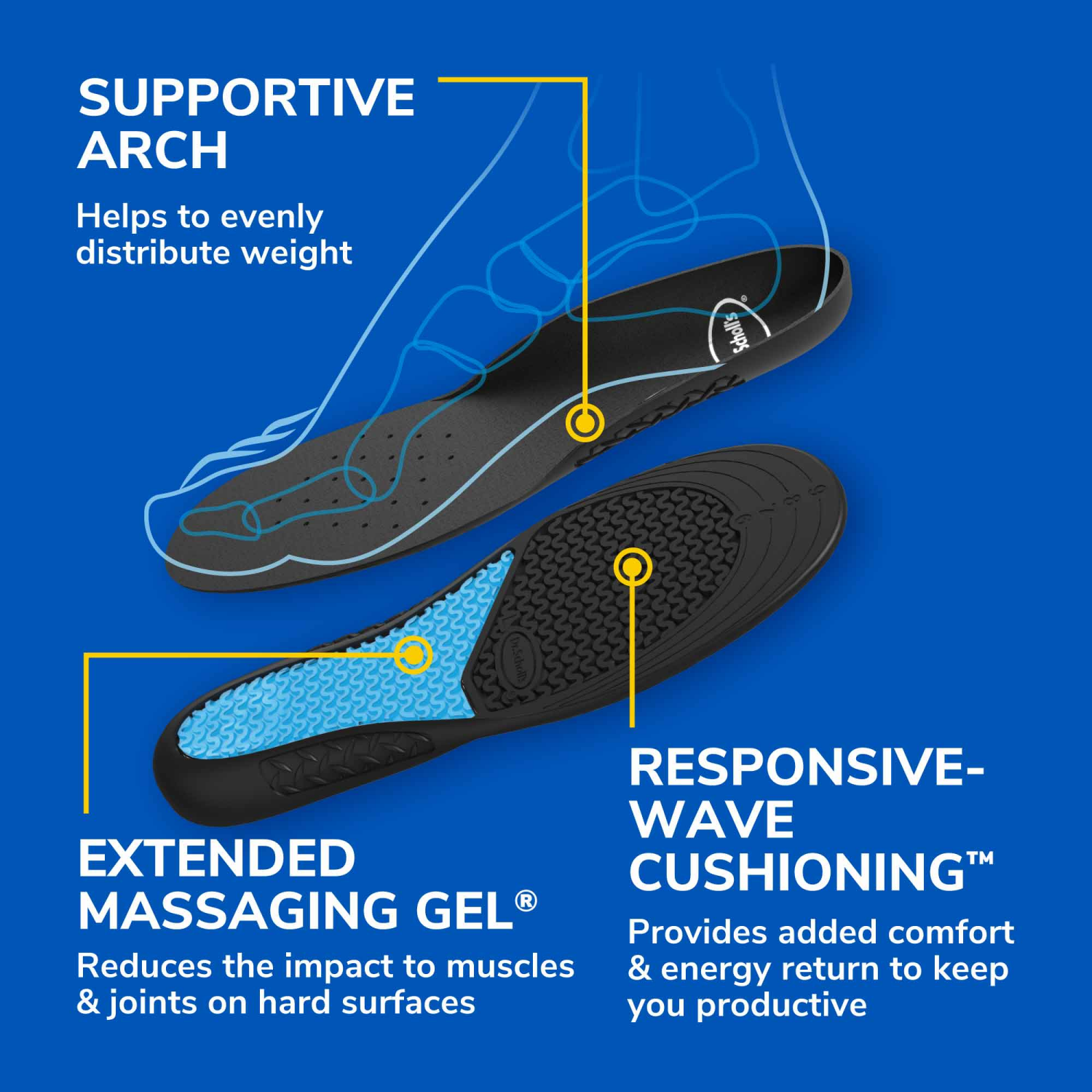 slide 5 of 5, Dr. Scholl's Work All-Day Superior Comfort Insoles (with) Massaging Gel, Women, 1 Pair, Trim to Fit, 1 ct