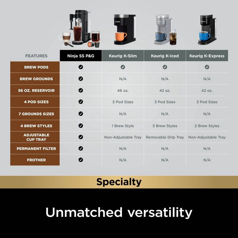 slide 6 of 9, Ninja Single-Serve Pods & Grounds Coffee Maker with Integrated Milk Frother Black : Iced Coffee System, 1 ct