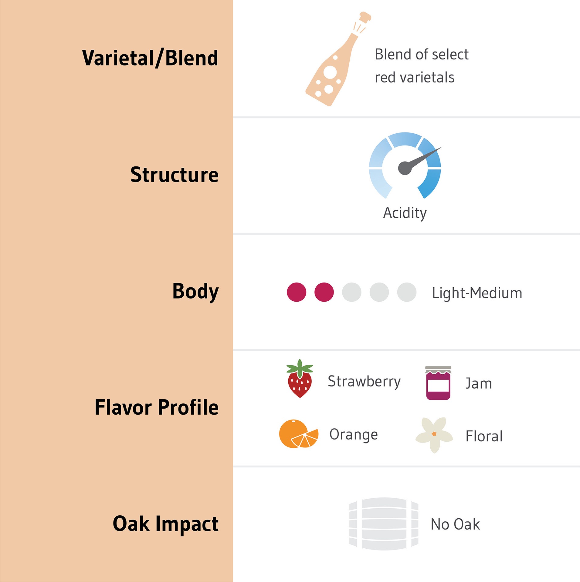 slide 4 of 5, Chateau Ste. Michelle Luxe Brut Rosé Sparkling Wine, 750 mL Bottle, 750 ml