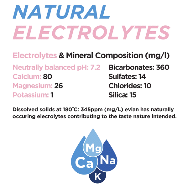 slide 27 of 27, Evian Natural Spring Water 1.05 qt, 1.05 qt