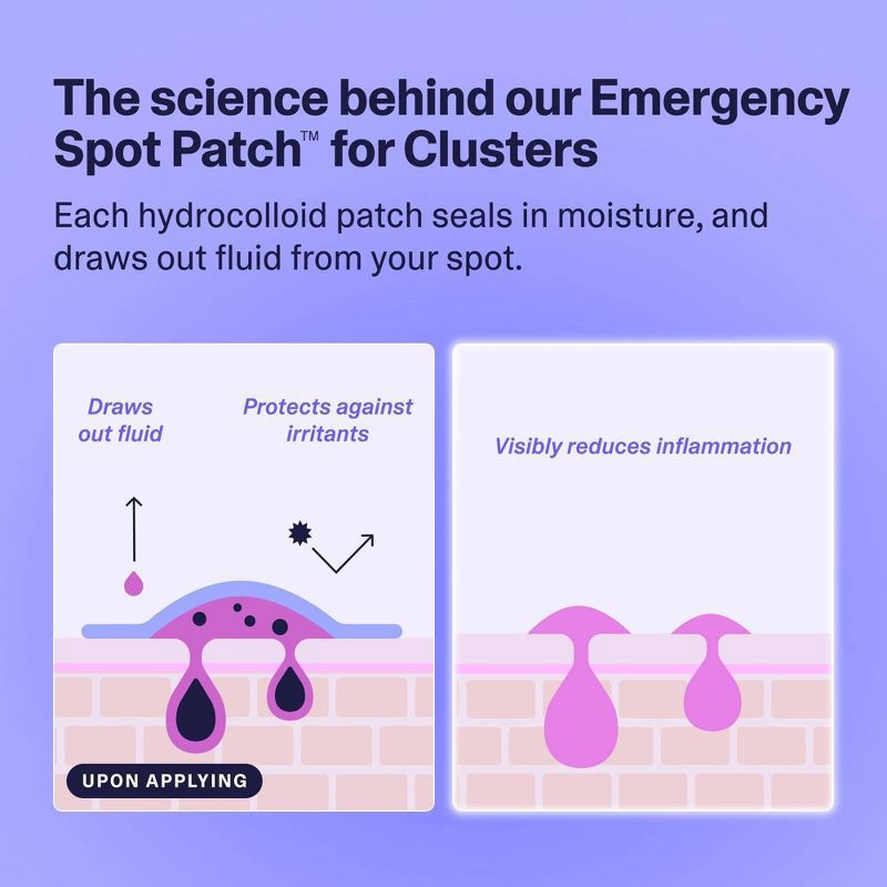 slide 4 of 8, Curology Emergency Spot Patch for Clusters and Blemishes - 14ct, 14 ct