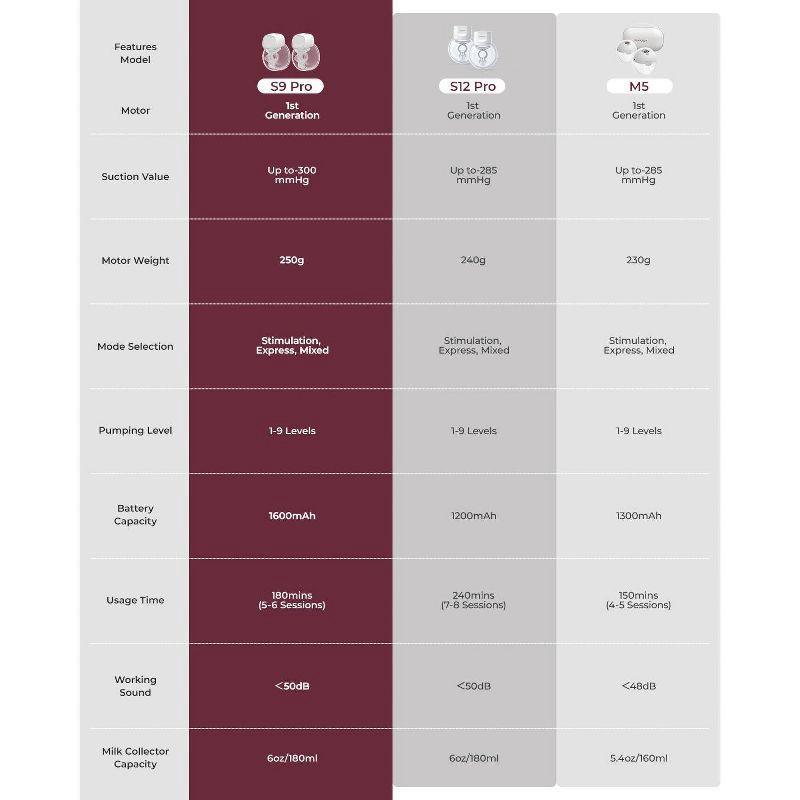 slide 10 of 10, Momcozy S9 Pro-K Hands-Free Wearable Electric Breast Pump Set, 1 ct