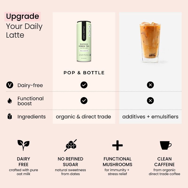 slide 5 of 9, Pop & Bottle Matcha Green Tea Oat Milk Latte with functional boost from Reishi and Maitake - 8 fl oz Can, 8 fl oz