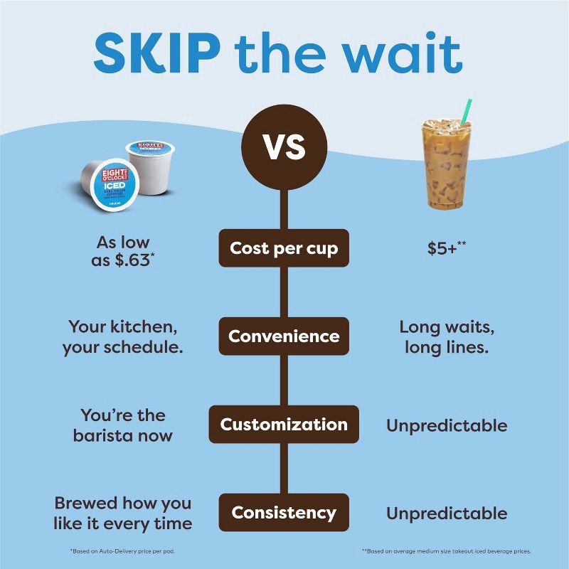 slide 11 of 13, Keurig K-Iced Plus Single-Serve Coffee Maker Black: Automatic Shut-Off, Brews Iced Coffee, Fits Travel Mug, 46 oz Capacity, 46 oz