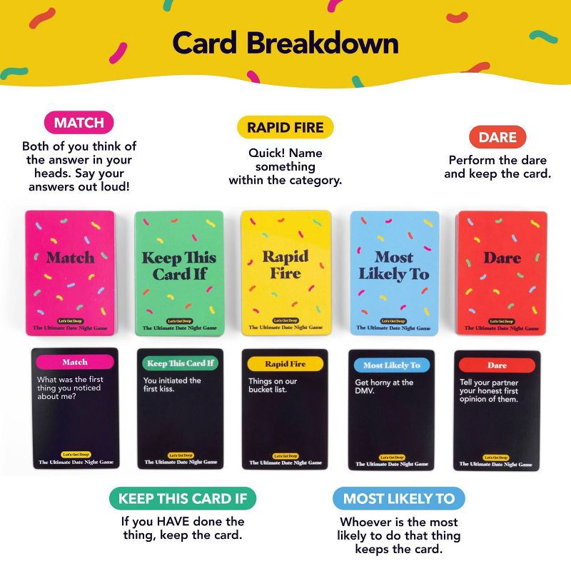 slide 4 of 6, What Do You Meme? Date Night Game for Couples: Creative Card Game for Two, 1 ct