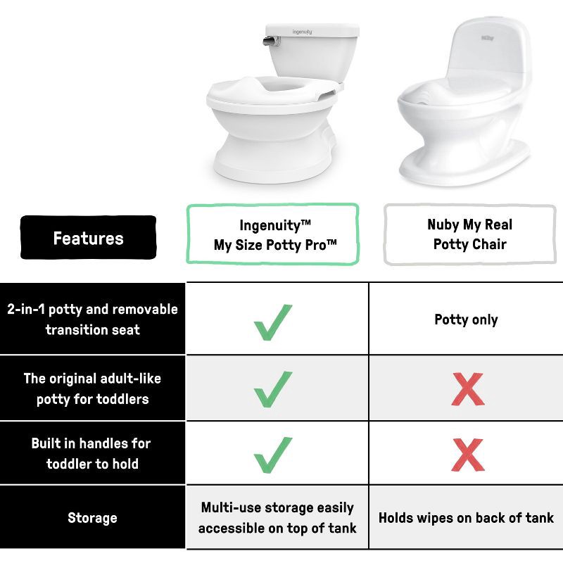slide 5 of 16, Summer by Ingenuity My Size Pro Potty Toddler Chair - White, 1 ct