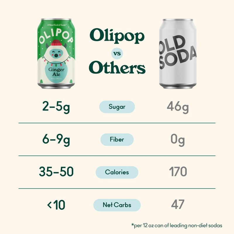 slide 3 of 11, OLIPOP Ginger Ale Prebiotic Soda - 12 fl oz Can, 12 fl oz