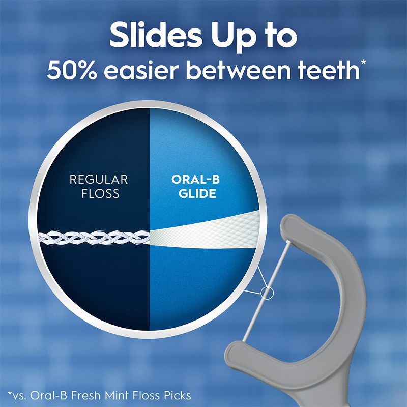 slide 5 of 8, Oral-B Glide Ultra Deep Clean Floss Picks Cool Mint Flavor - 75ct, 75 ct