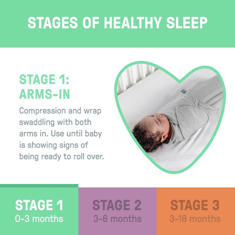 slide 6 of 9, SwaddleMe by Ingenuity Monogram Collection Swaddle Wrap, for Ages 0-3 Months - Rising Sun - 3pk, 3 ct