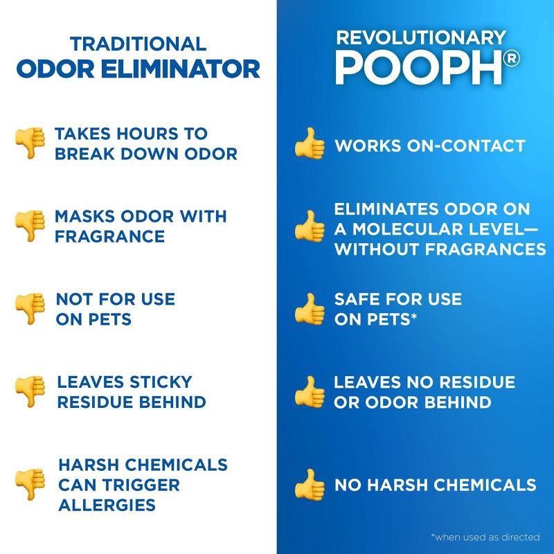 slide 11 of 12, Pooph Dog Odor & Stain Eliminator - 20 fl oz, 20 fl oz