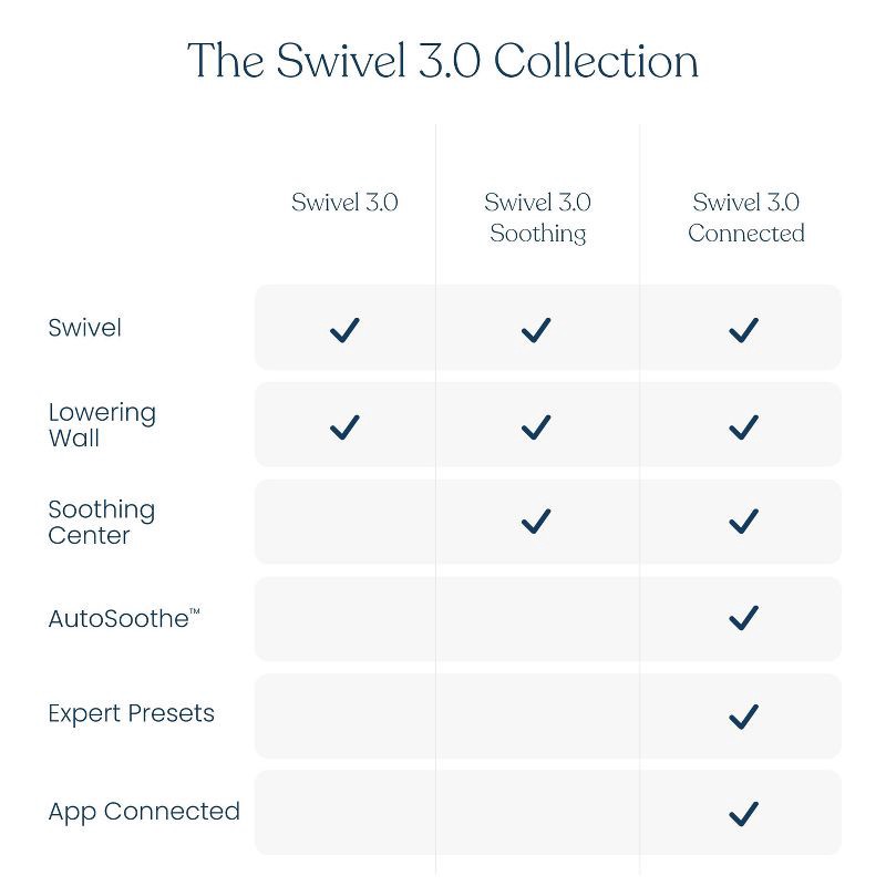 slide 10 of 11, HALO Innovations HALO BassiNest Connected Swivel Sleeper 3.0 Smart Baby Bassinet - Gray, 1 ct