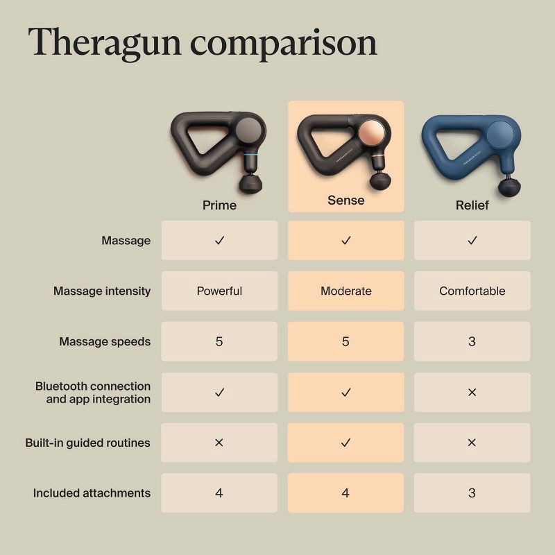 slide 7 of 11, Therabody Theragun Sense Massage Gun - Black, 1 ct