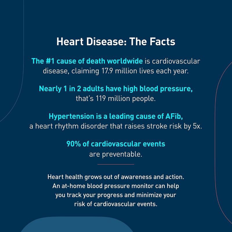 slide 7 of 9, Omron Series 7 Upper Arm Blood Pressure Monitor, 1 ct