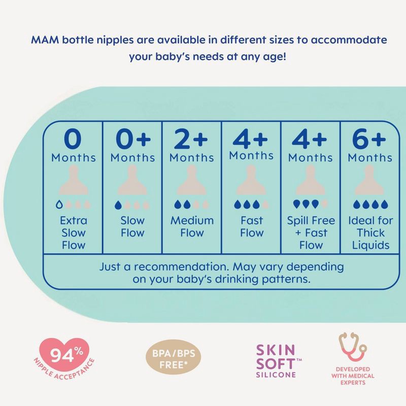 slide 5 of 7, MAM Medium Flow Bottle Nipples - 2pk, 2 ct