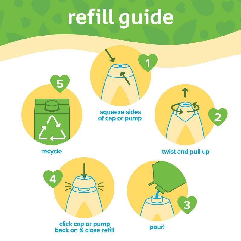 slide 3 of 8, Johnson's Head-To-Toe Baby Bath Wash & Shampoo For Sensitive Skin - Refill Carton - 33.8 fl oz, 33.8 fl oz